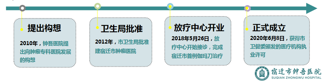 腫瘤醫(yī)院(圖1) 腫瘤醫(yī)院(圖1)